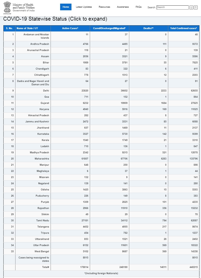 india coronavirus ministry of health and family welfare