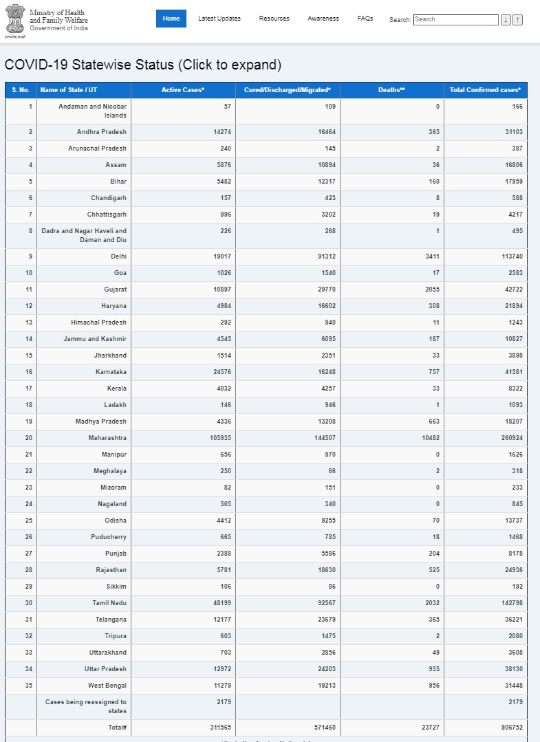 india coronavirus ministry of health and family welfare