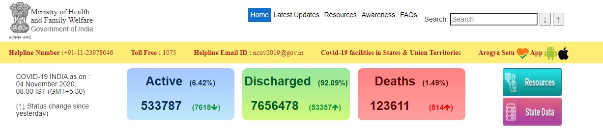 INDIA CORONAVIRUS PEOPLES MINISTRY OF HEALTH AND FAMILY WELFARE