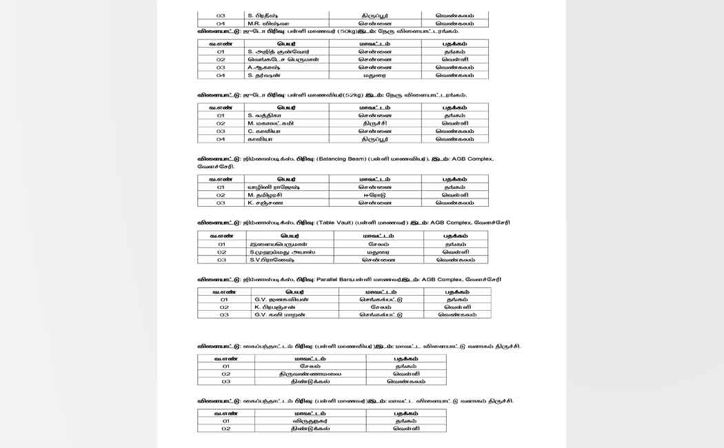 medalists are published to Games for the CM Cup
