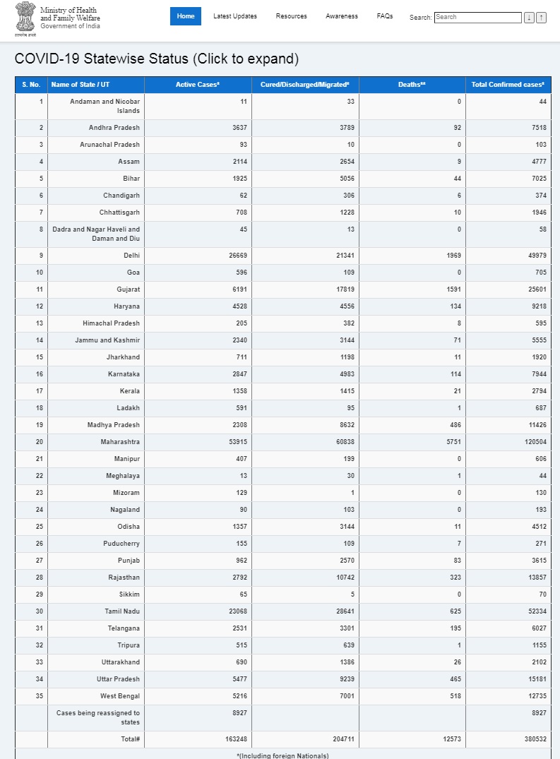 india coronavirus ministry of health and family welfare