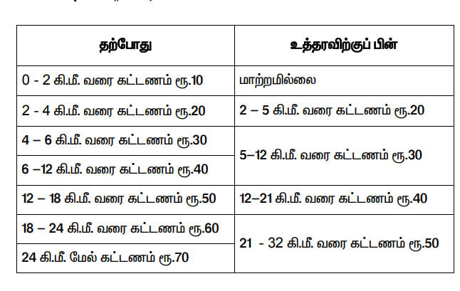 CHENNAI METRO TRAINS TAMILNADU CM ANNOUNCEMENT
