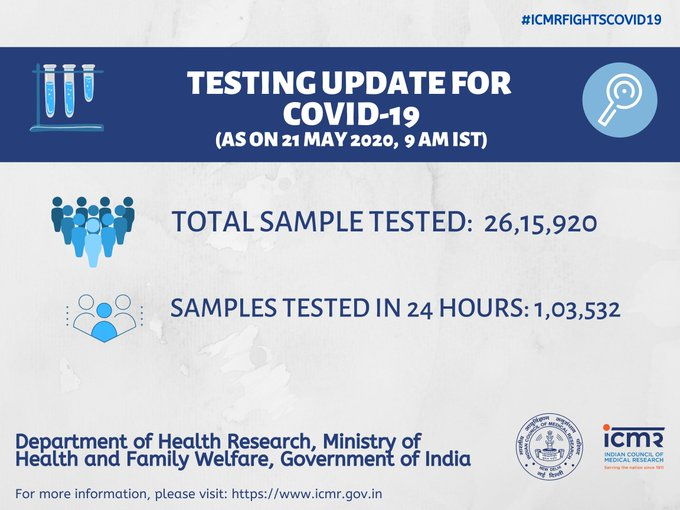 india coronavirus testing status update icmr