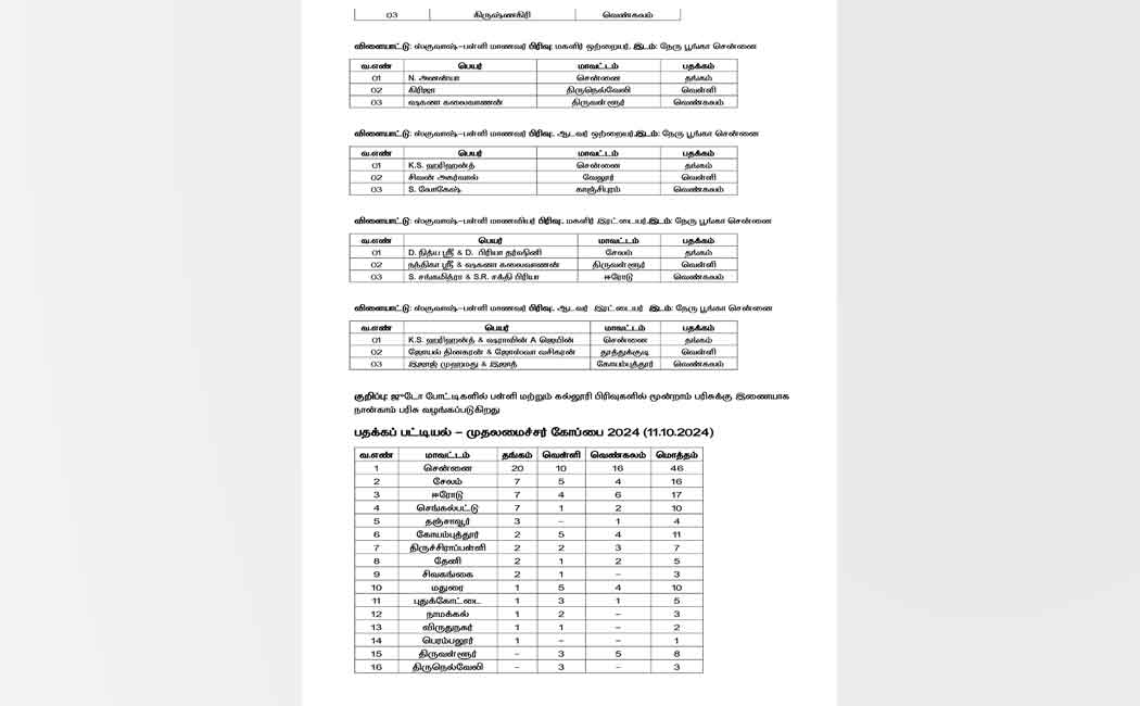 medalists are published to Games for the CM Cup
