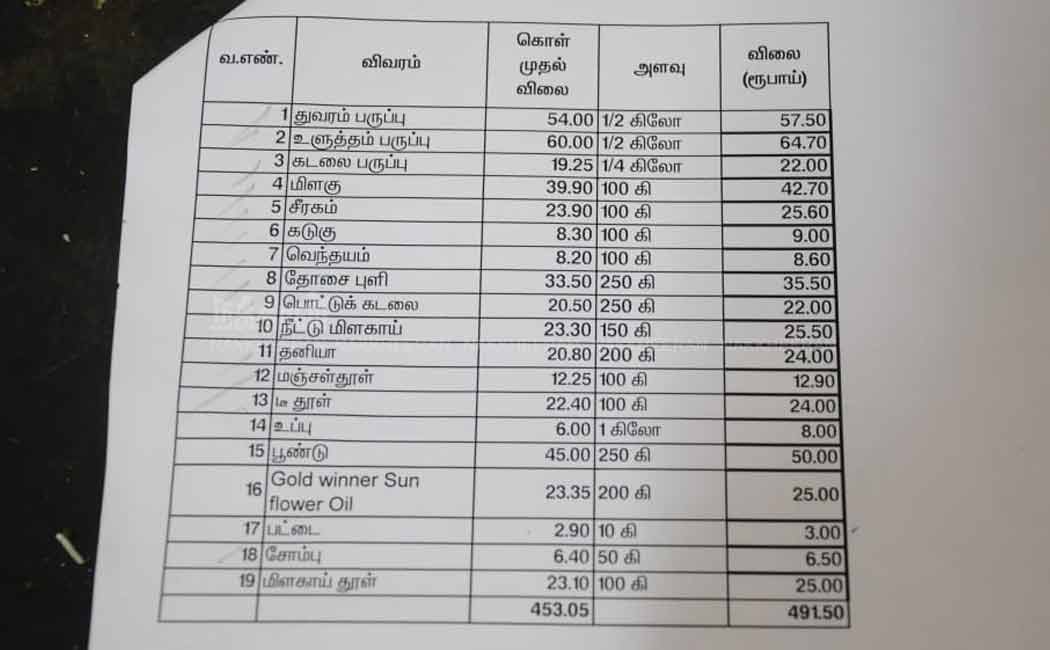 Groceries at affordable prices