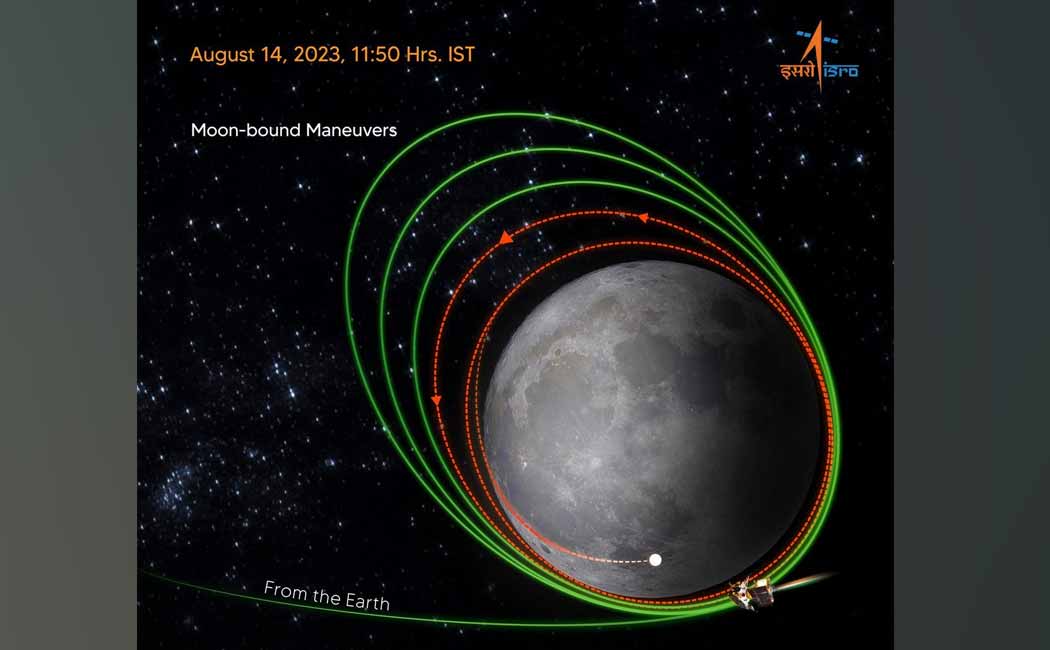 Chandrayaan - 3 Decreasing altitude of orbit