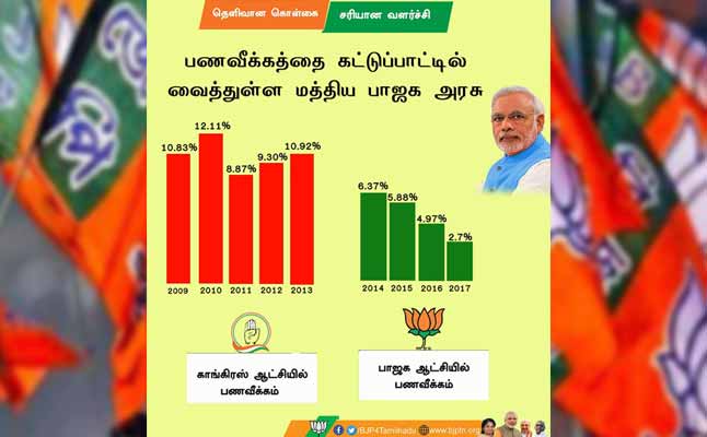 bjp