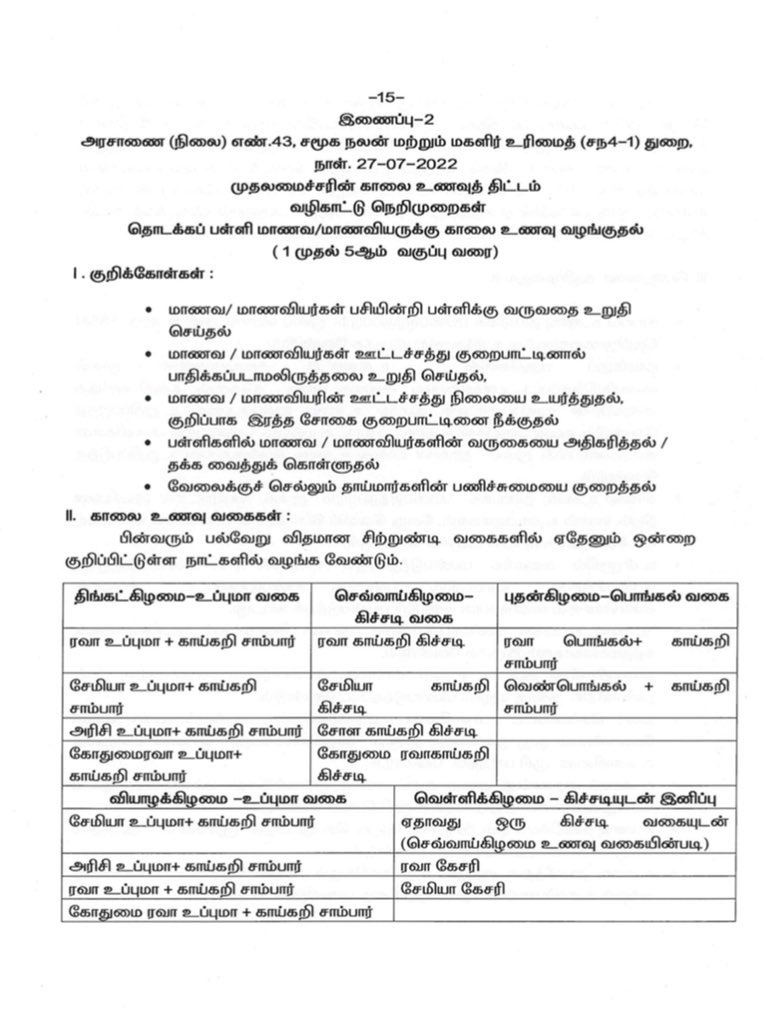 Ordinance for Breakfast Scheme.... What are the types of food? - Detailed information!