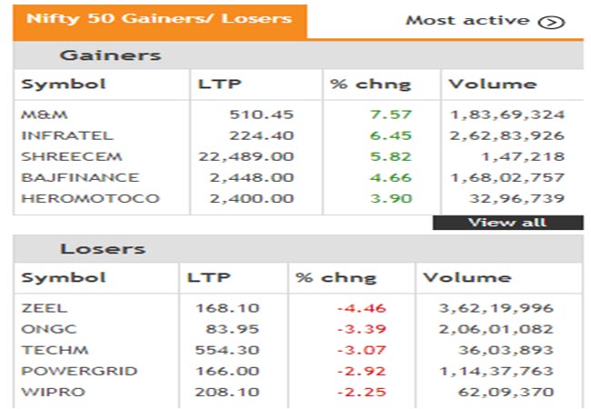mumbai share market sensex, nifty investors