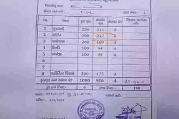 schoolgirl in Gujarat scored 211 out of 200 in the exam