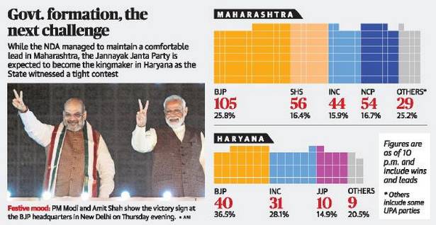 haryana and Maharashtra assembly election bjp peoples support