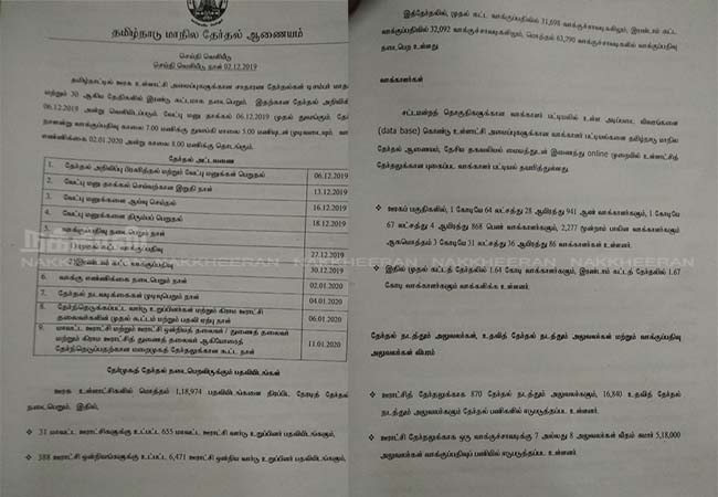 TAMILNADU LOCAL BODY ELECTION MUNICIPALITY AREA ELECTION DATE NOT ANNOUNCED