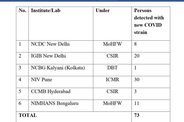 health ministry
