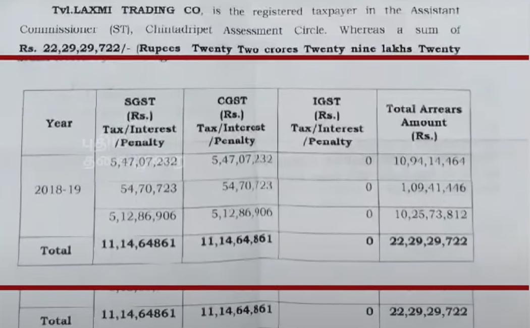 the GST office gave a notice to the electric shop owner for Rs.22.29 crore outstanding