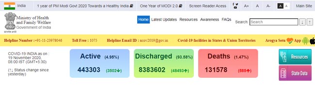 INDIA CORONAVIRUS PEOPLES MINISTRY OF HEALTH AND FAMILY WELFARE