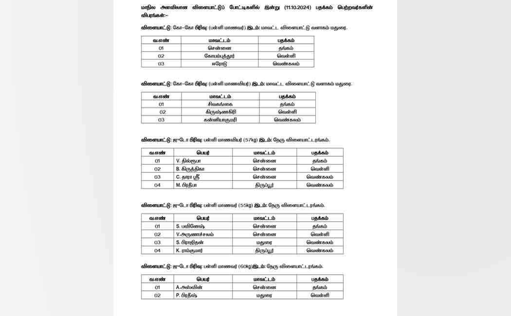 medalists are published to Games for the CM Cup