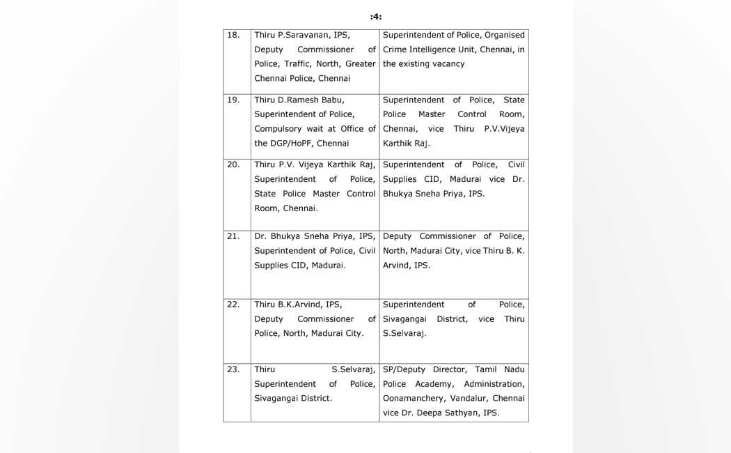 Transfer of IPS Officers Tamil Nadu Government takes action