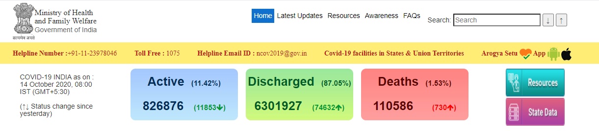 india coronavirus peoples icmr ministry of health and family welfare