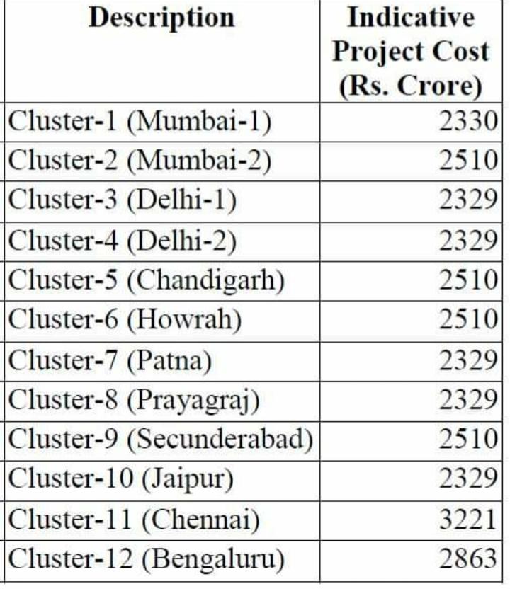 24 trains in Tamil Nadu auctioned for sale to private