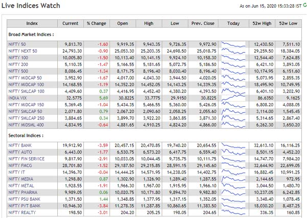 markets