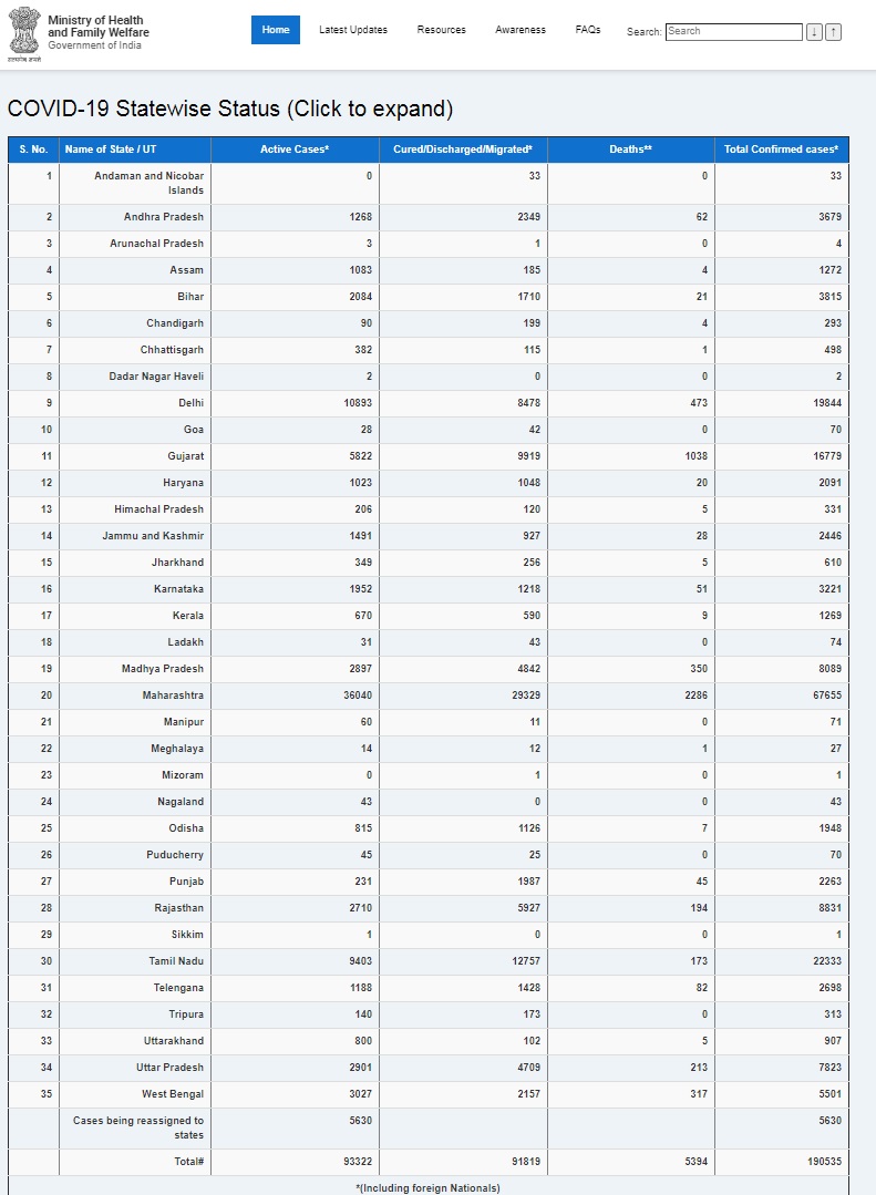 india coronavirus ministry of health and family welfare