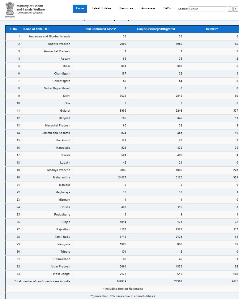 india coronavirus ministry of health and family welfare