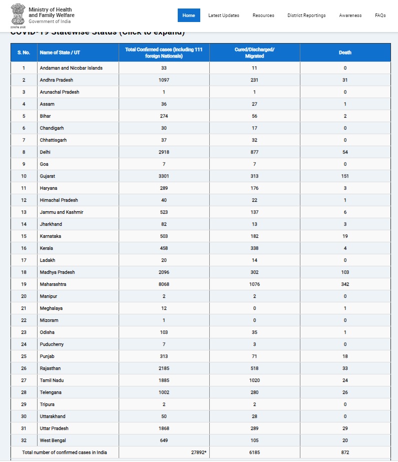 india coronavirus union health ministry