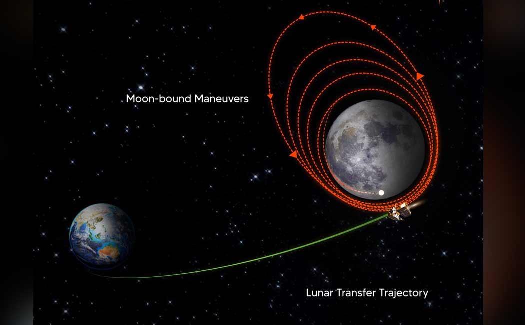 Chandrayaan reached the next stage - 3
