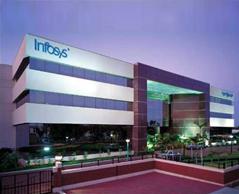 INFOSYS