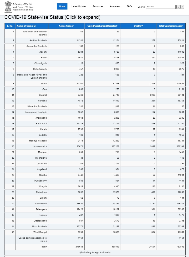 india coronavirus ministry of health and family welfare