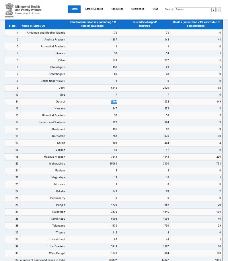 india coronavirus union health ministry