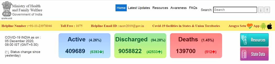 INDIA CORONAVIRUS PEOPLES MINISTRY OF HEALTH AND FAMILY WELFARE