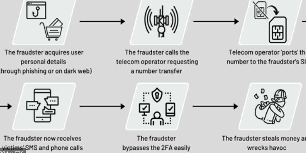 'Sim Swap ...' Another innovative theft of a bank account with a cell phone!