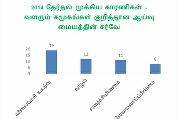 lok sabha election 2019