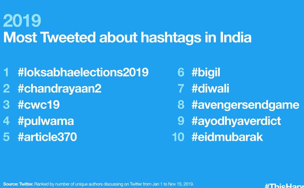 twitter top 10 hastags of 2019