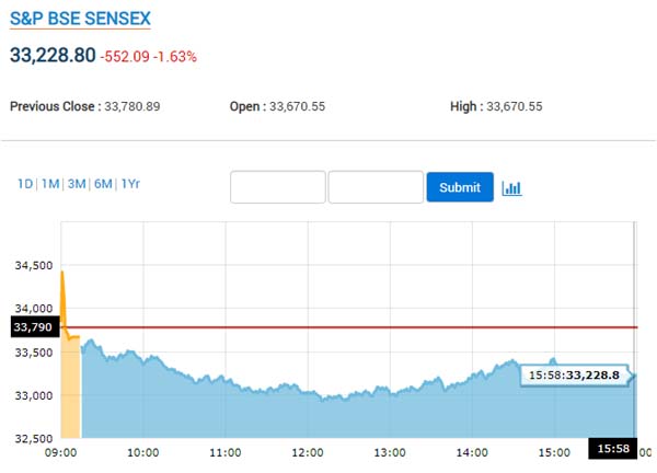 markets