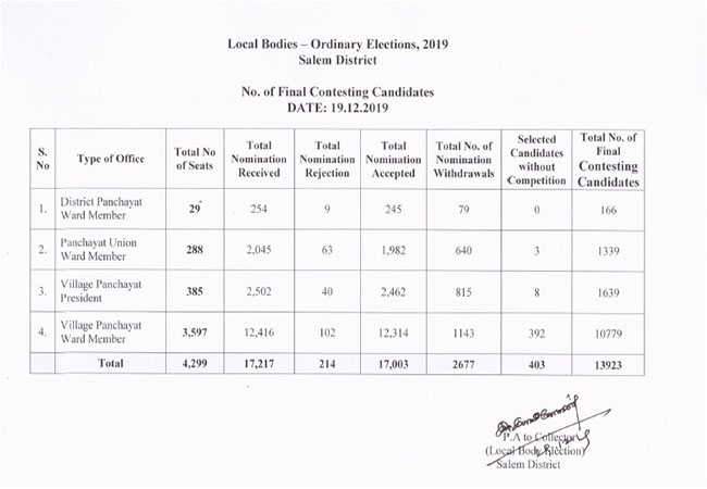 tamilnadu local body election salem district final candidates list