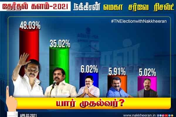 Tamil Nadu assembly election 2021 - Nakkheeran Survey results